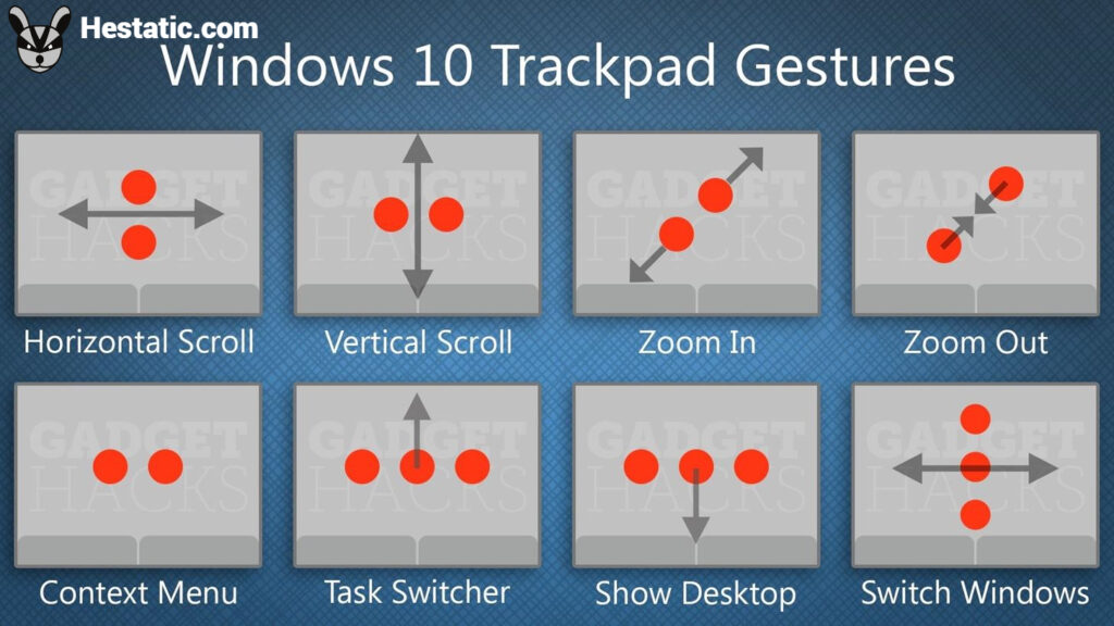Master Touchpad Gestures